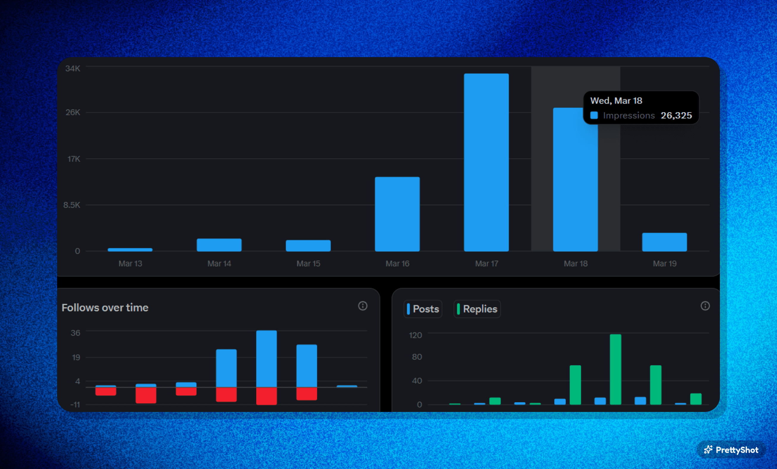 Analytics Dashboard
