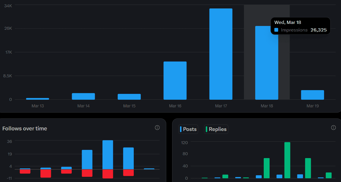 Analytics Dashboard