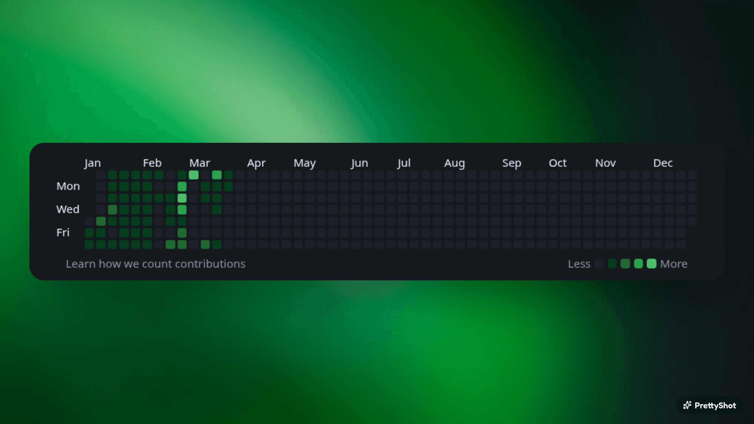 GitHub Activity