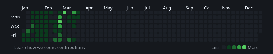 GitHub Activity